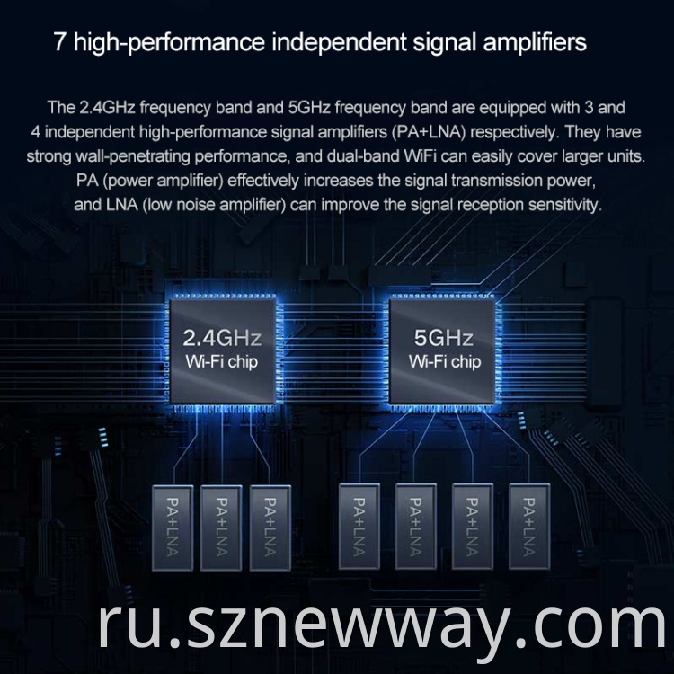 Mi Ac2350 Aiot Router